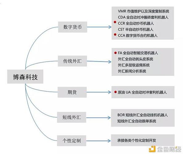 构建未来金融：钱包虚拟币系统开发方案