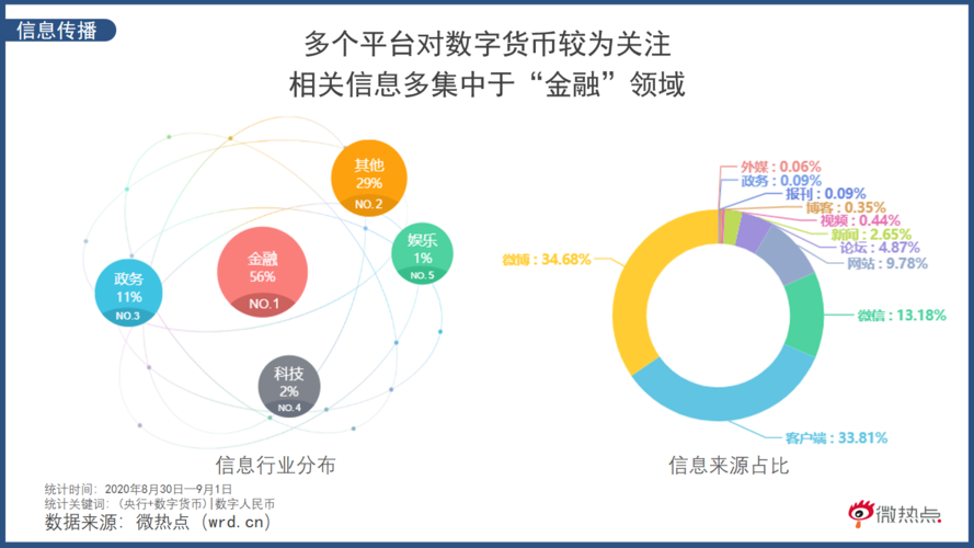 虚拟币钱包开发公司：引领未来的数字金融革命