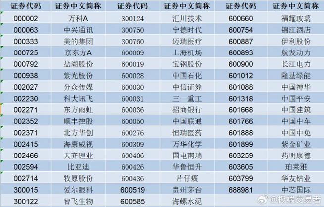 a50模拟交易软件有哪些,手机模拟交易