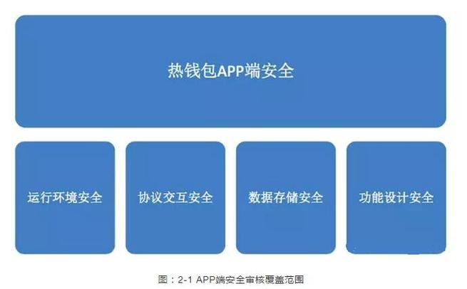 虚拟币钱包开发指南：从零开始构建安全的数字资产存储工具