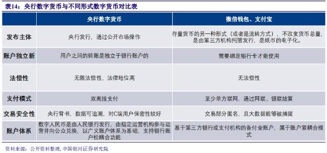 虚拟币钱包开发：构建未来的金融工具