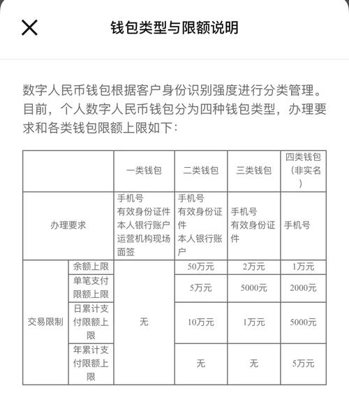 虚拟币观察钱包看转账地址：揭秘数字资产的安全与隐私