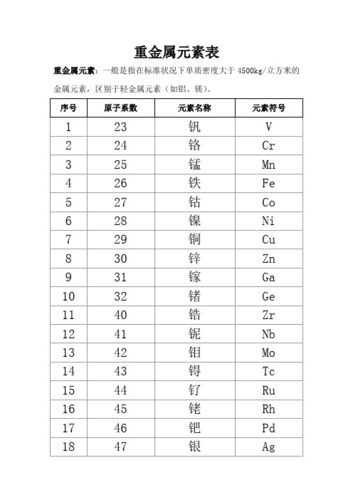 八元贵金属,贵金属八大元素