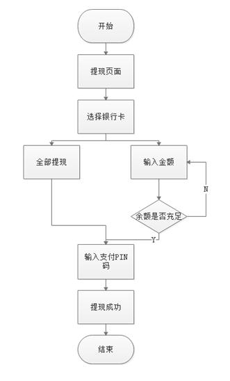 如何转账虚拟币钱包：一步步指南