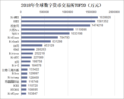 数字货币主流交易所有那些,十大主流数字货币交易所