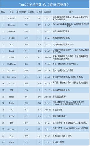 数字货币主流交易所有那些,十大主流数字货币交易所