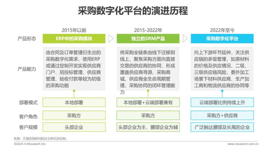 虚拟产品货源渠道,数字权益商品采购平台