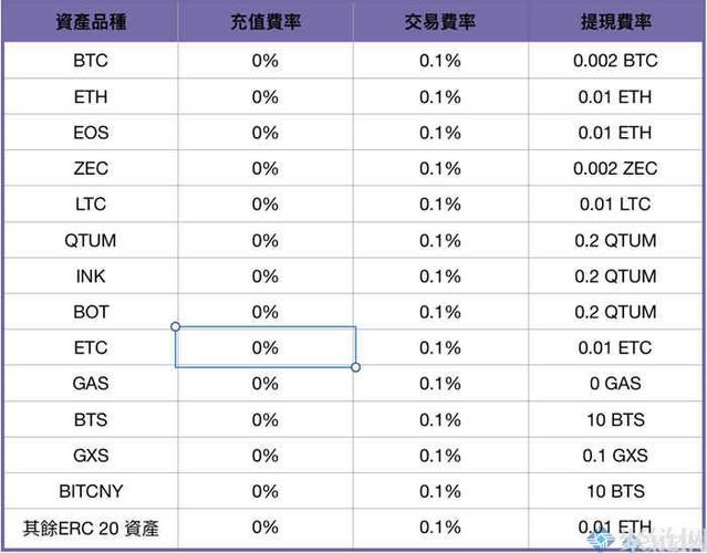 虚拟币交易所是什么,虚拟币交易所排行平台