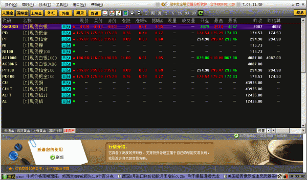 免费下载贵金属行情,贵金属实时行情分析软件