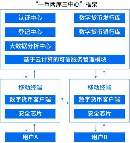 虚拟币钱包注册流程：一步步走向数字世界