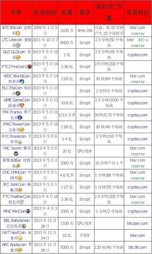 虚拟币钱包平台名称大全：探索数字货币世界的门户