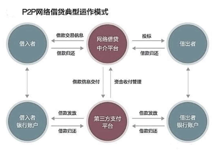 虚拟币平台钱包原理：数字时代的金融革命