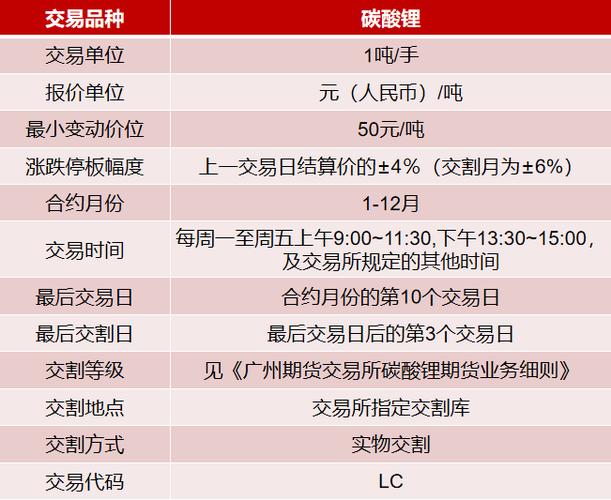 期货账户怎么开通碳酸锂交易,期货 锂