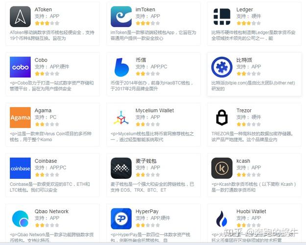 虚拟币钱包APP排行榜：安全与便捷并存