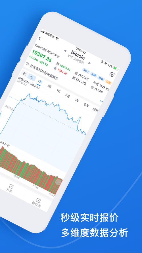 看币行情用什么app,看币的行情走势要下载什么app