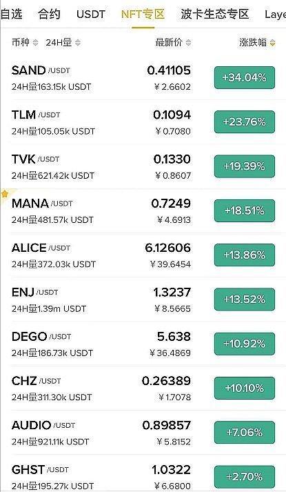 nft币最高能到啥价位,nft币最高价格