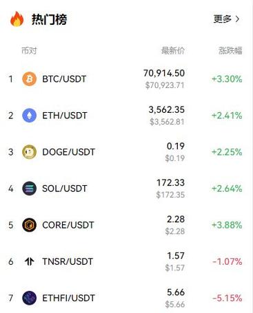 nft币最高能到啥价位,nft币最高价格