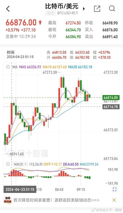 btc行情最新,btc行情最新价格行情