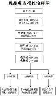 如何在交易所进行买卖,如何在交易所进行买卖操作