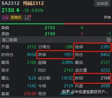 10元交易买卖涨跌平台是真的吗,10元交易买卖涨跌平台是真的吗知乎