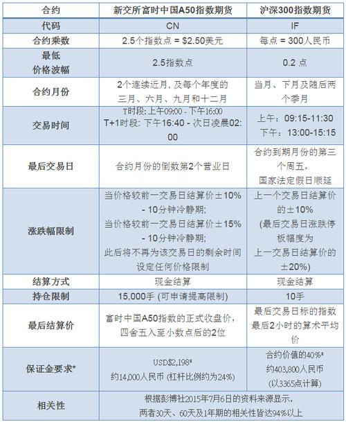 a50指数交易时间表,a50指数交易规则