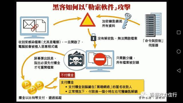 虚拟币交易所的危机：黑客攻击的阴影