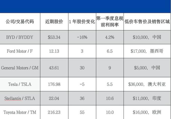 虚拟币交易所排行表：谁在领跑？