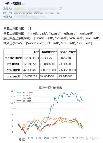 虚拟币交易所API获取资金费率：探索数字货币交易的隐藏成本