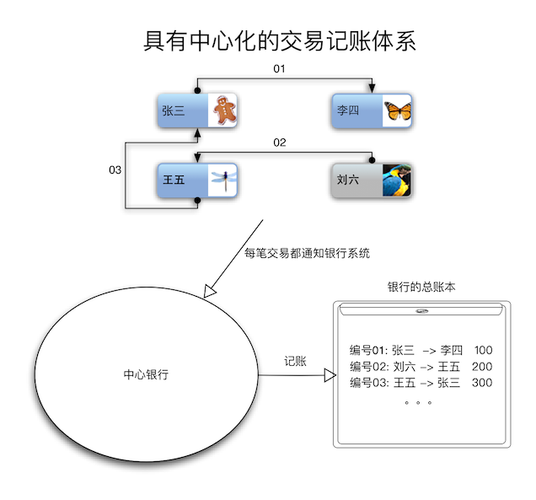 虚拟币交易所搭建教程图解