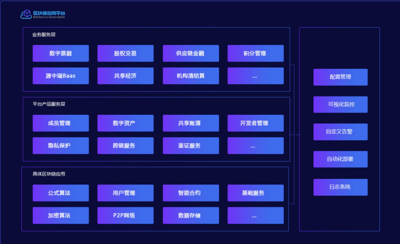 创建虚拟币交易所：从零开始的搭建教程