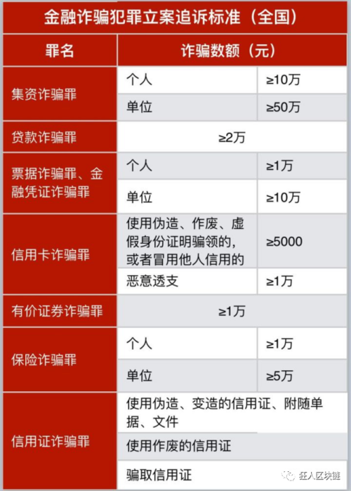 虚拟币交易所被盗立案时间