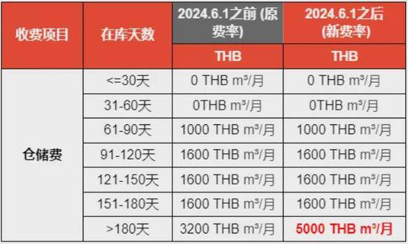 国内排行第一的虚拟币交易所：引领数字货币交易新潮流