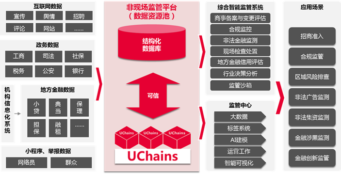 区块链合法吗国家支持吗,区块链合法?