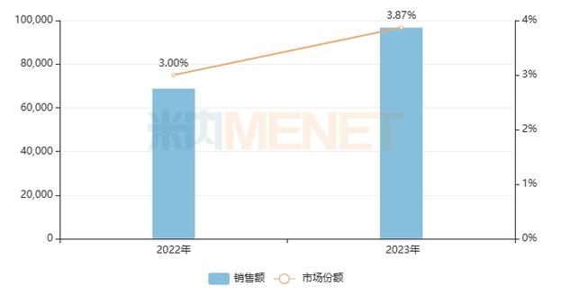 欧意交易所最新消息今天股价,欧意百度百科