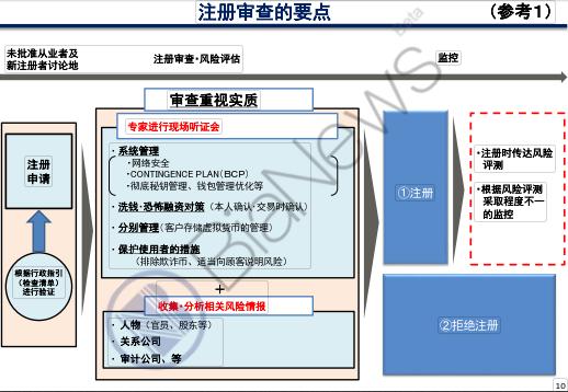 虚拟币交易所调证流程视频