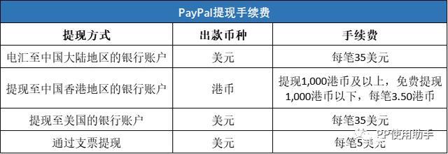 paypal货币转换手续费,paypal转换人民币