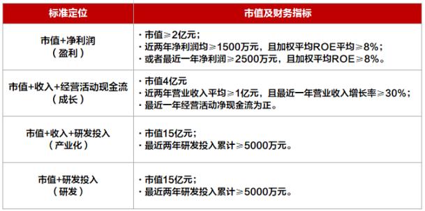 虚拟币上交易所条件要求