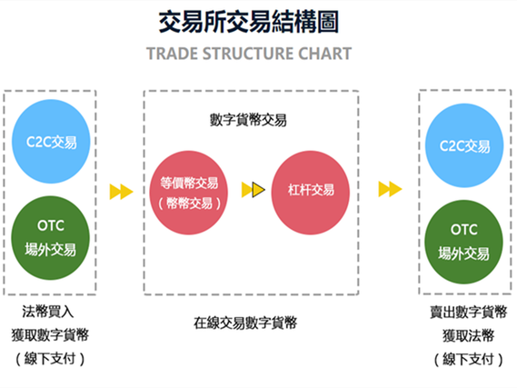 虚拟币交易所充值原理：揭秘数字资产的流动之旅