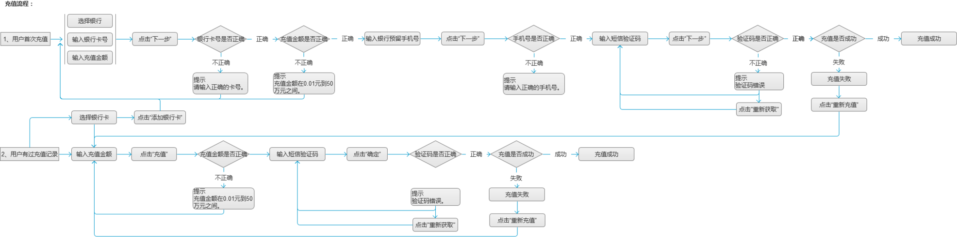 虚拟币交易所提现流程详解