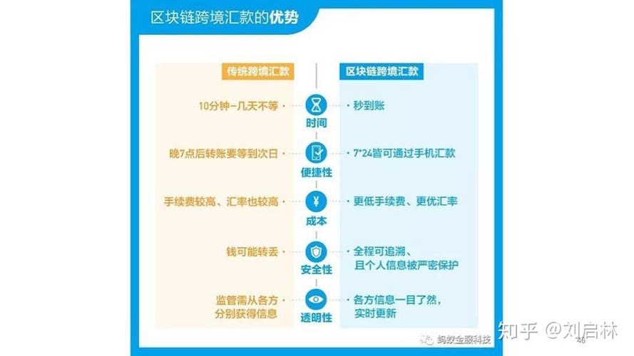 虚拟币交易所注册条件：探索数字货币世界的关键步骤