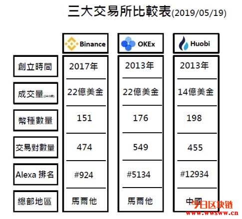 虚拟币交易所正规性解析