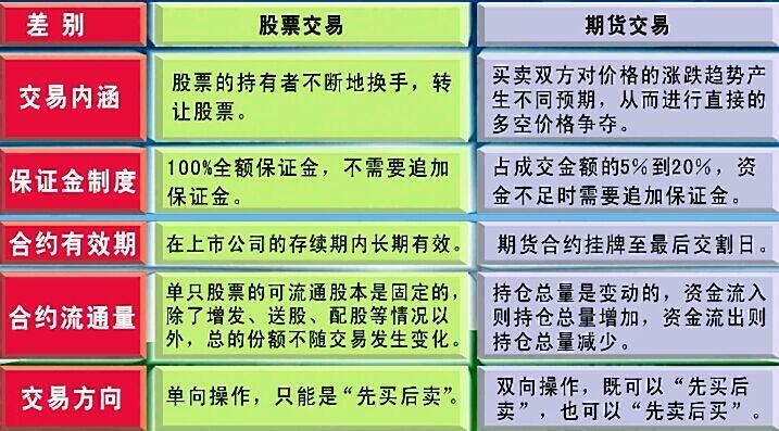 上海证券期货,上海证券期货和海证期货区别