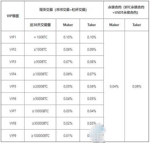 虚拟币交易所手续费率表最新图片