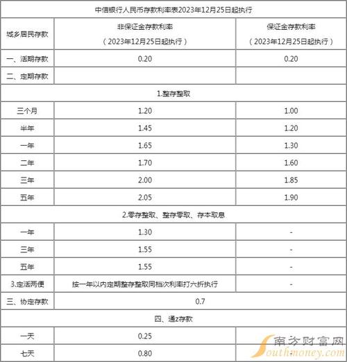 虚拟币交易所手续费率表最新图片