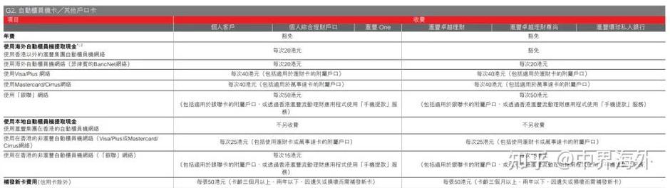 虚拟币交易所手续费率表最新