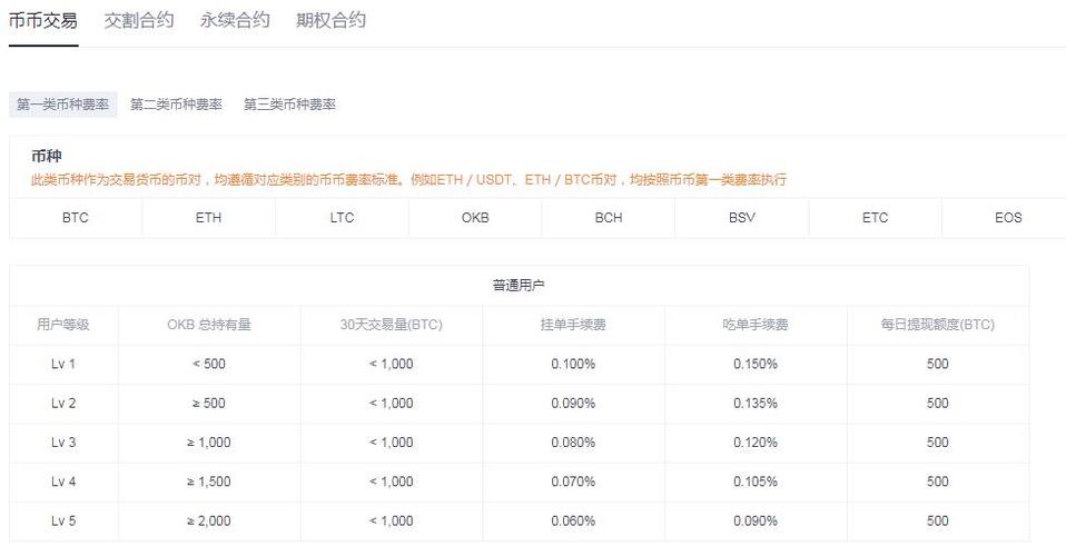 虚拟币交易所合约手续费：谁最划算？
