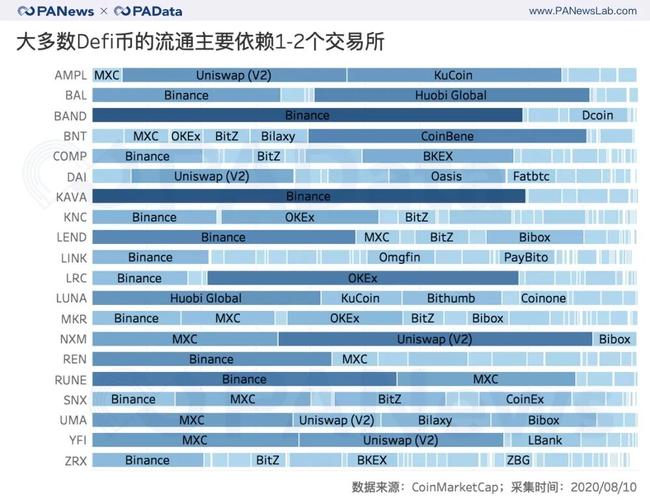 虚拟币交易所手续费对比：谁才是真正的赢家？