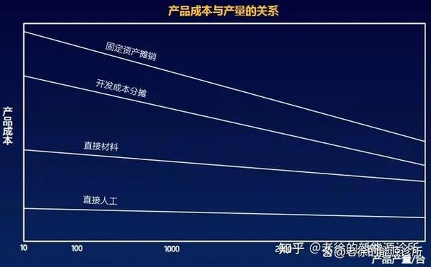 虚拟币交易所手续费：隐藏的成本与策略