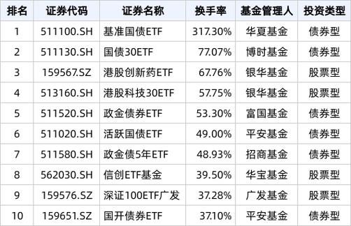 国内虚拟币交易所排名前十