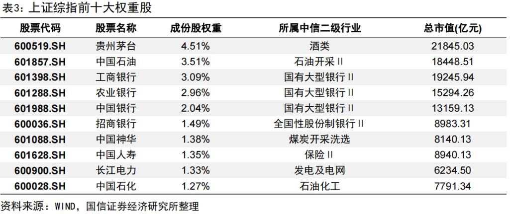 虚拟币交易所上市受益股：投资新机遇